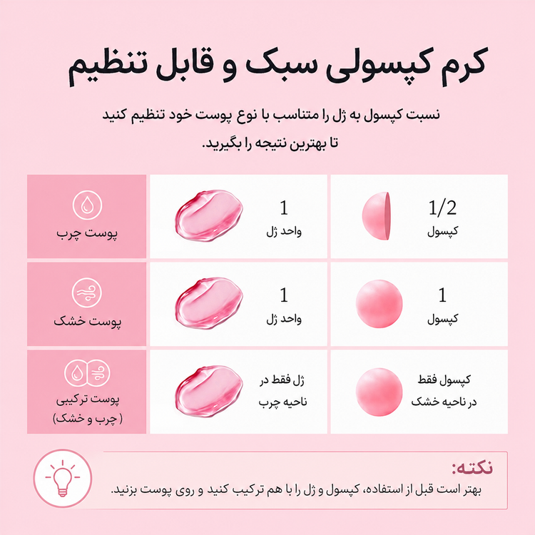کرم کپسولی نیاسینامید مدی کیوب